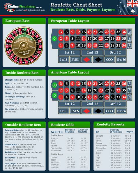 roulette betting strategy|Iba pa.